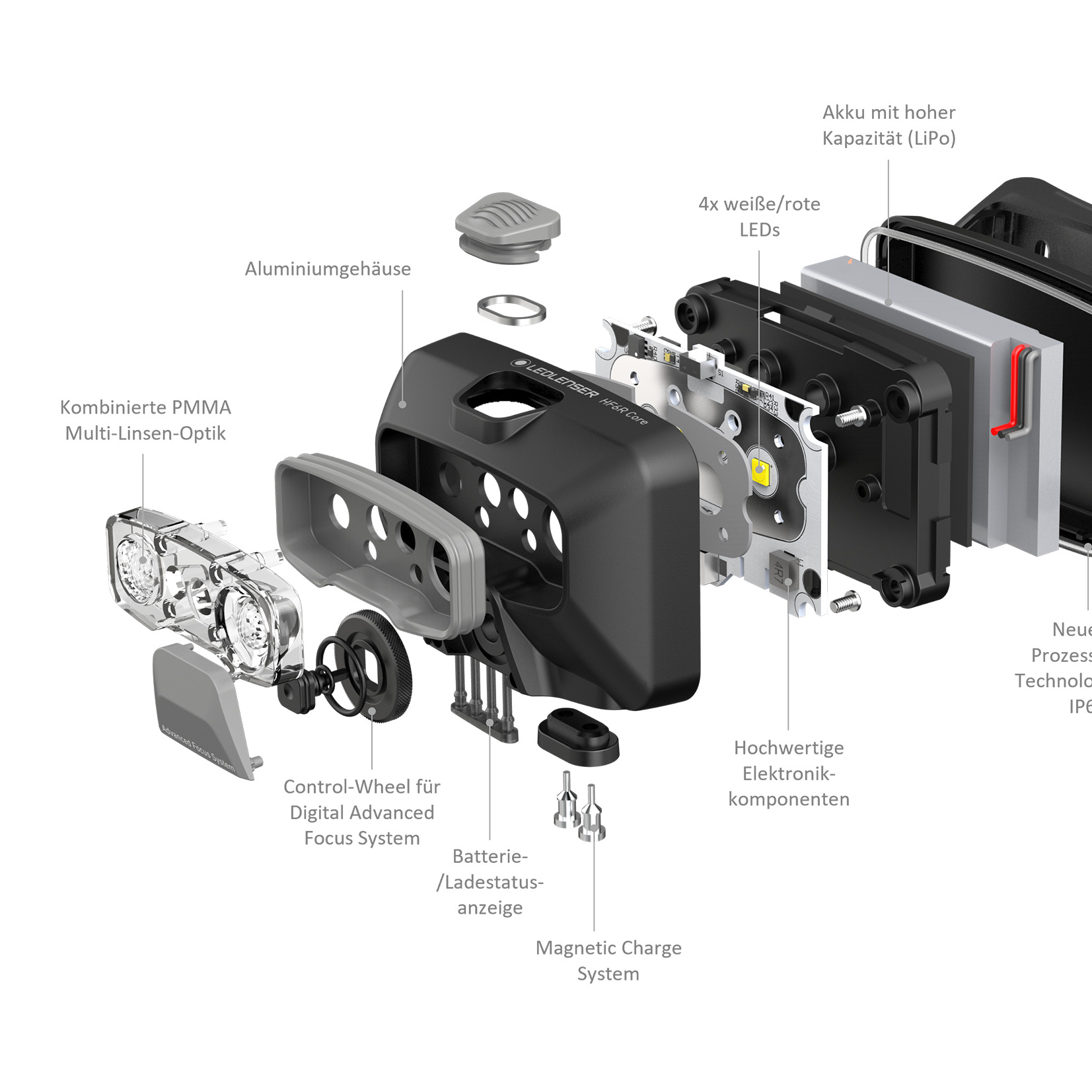 HF6R Core: 126g 完全防水 最大800ルーメン 明るさと軽さの最新ベストバランス! おすすめ