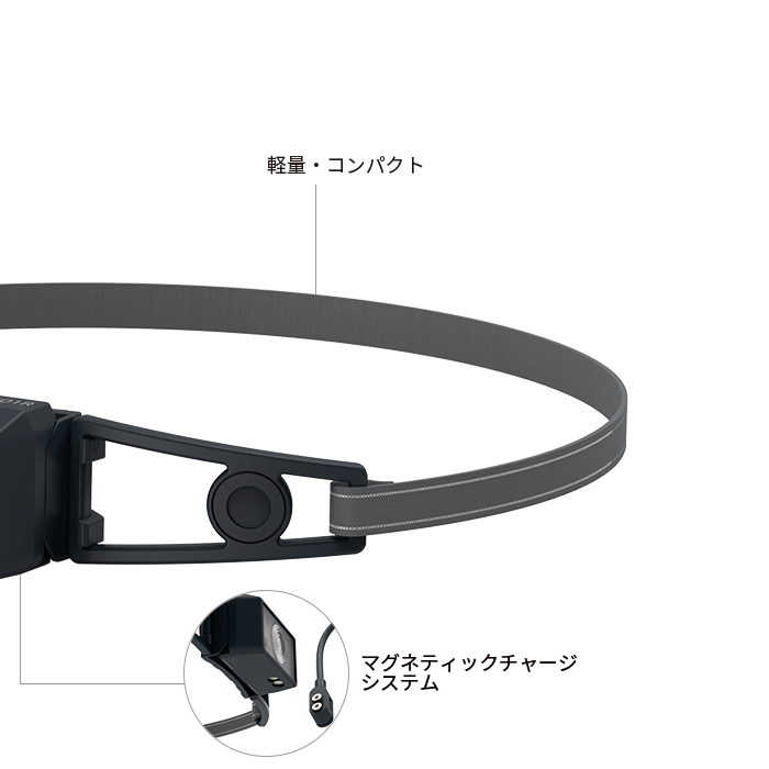 NEO1R: 39g 究極の軽さ 150ルーメン×3h照射 早朝や夕暮れのランニングに