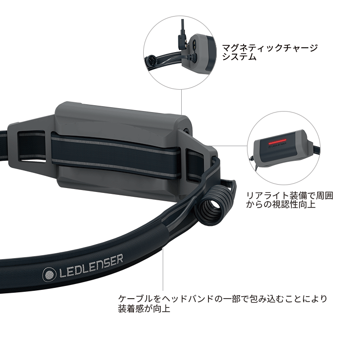 NEO5R 軽量104g/ 300ルーメンで4h照射