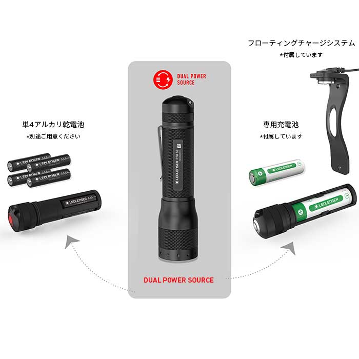 P7R SE: 乾電池／充電池 両方OK!　特製ボックス入り【公式サイト限定専売モデル】