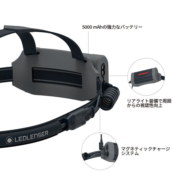 Ledlenser NEO9R ｜アウトドア用ヘッドライト｜レッドレンザー公式
